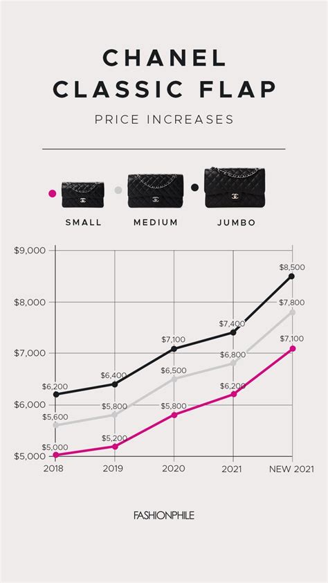 chanel stock price.